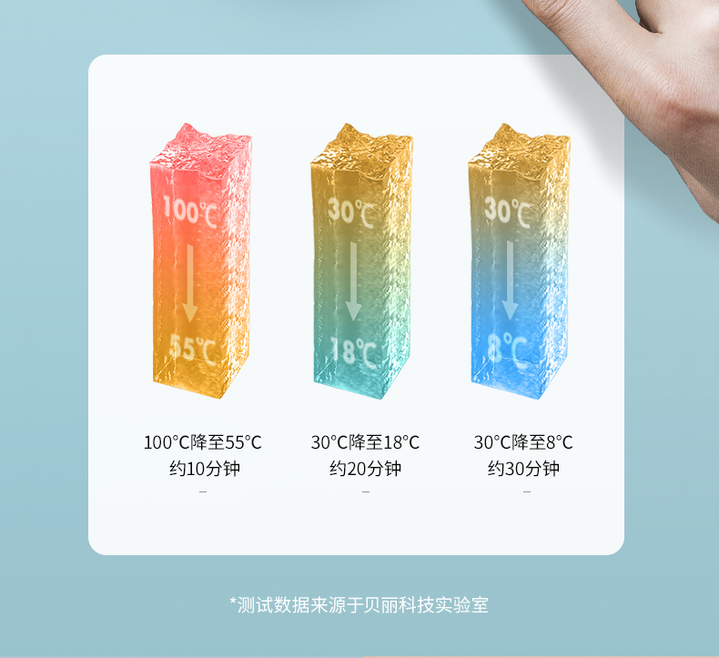 爽爽杯(图4)